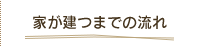 家が建つまでの流れ